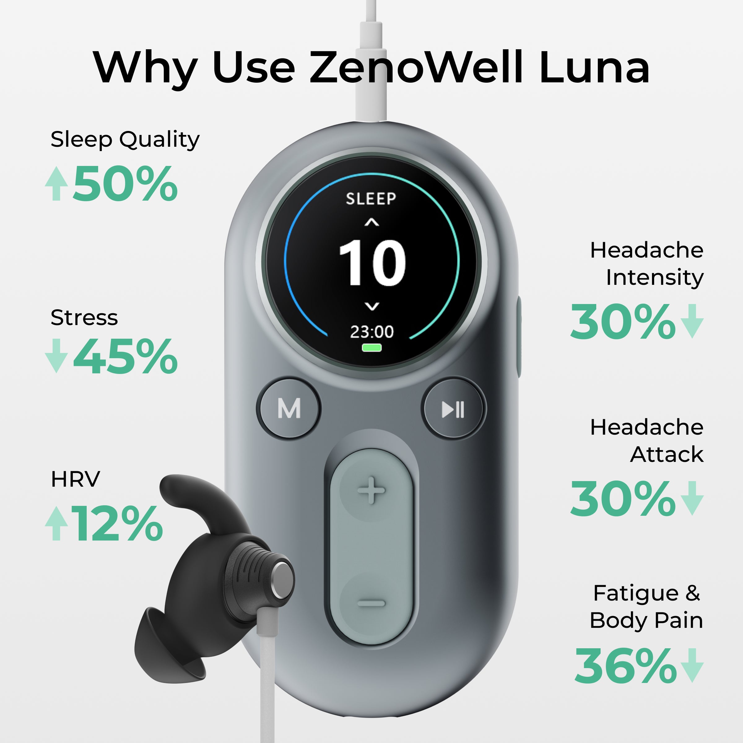 ZenoWell Luna – Light Up Natural Healing