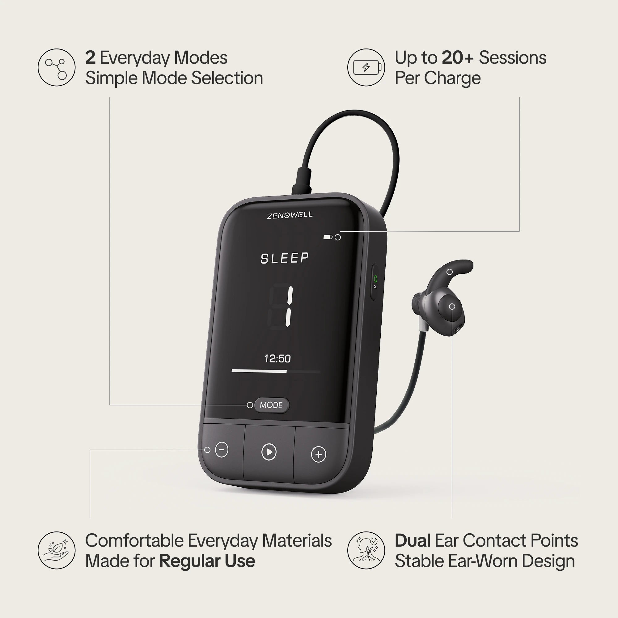 ZenoWell Vita Mini – Activates Vagus Nerve and Paves the Way to Calm