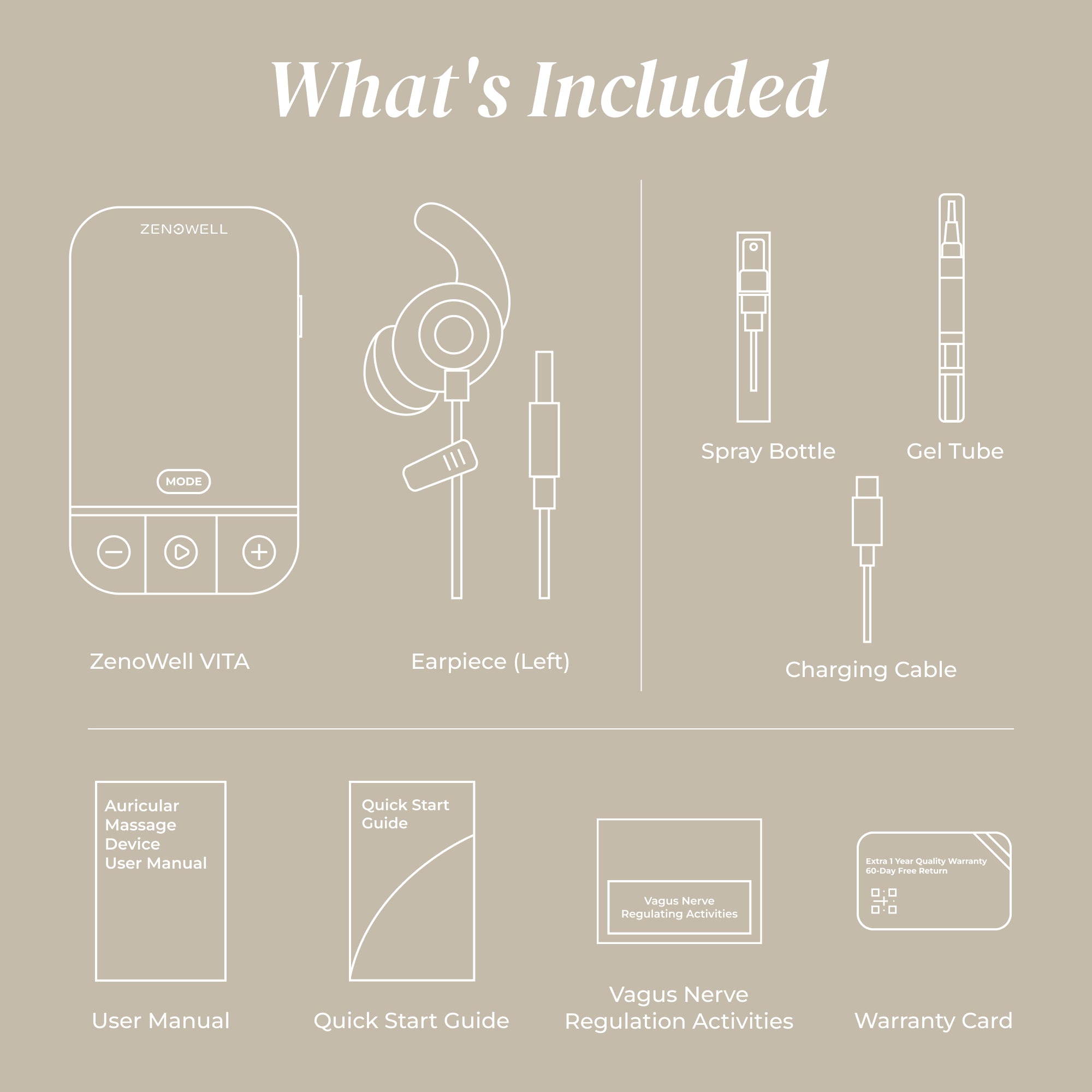 What's included with ZenoWell Vita: device, left earpiece, spray bottle, gel tube, charging cable, user manual, quick start guide, vagus nerve regulation activities, and warranty card.